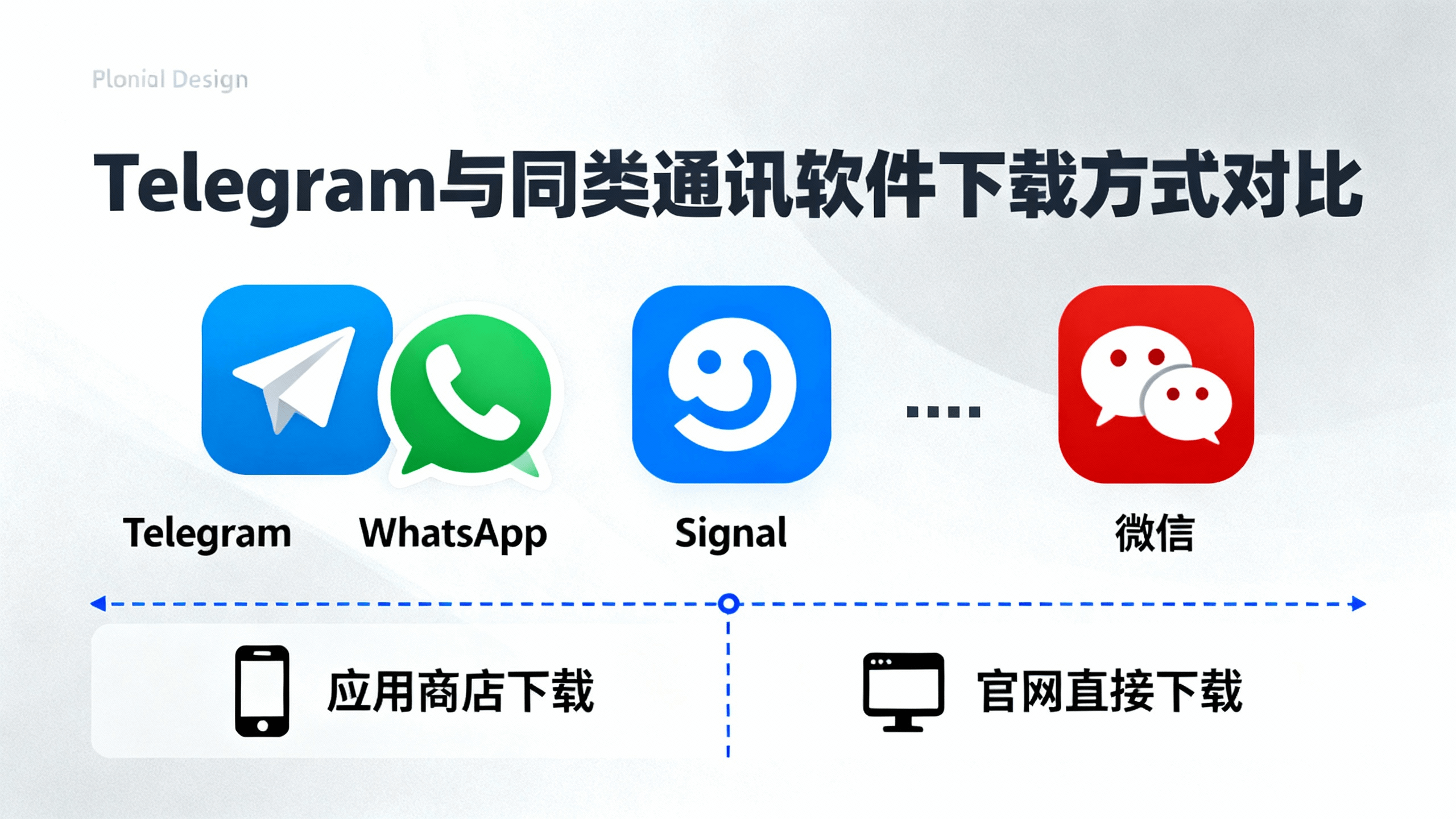 Telegram与同类通讯软件下载方式对比