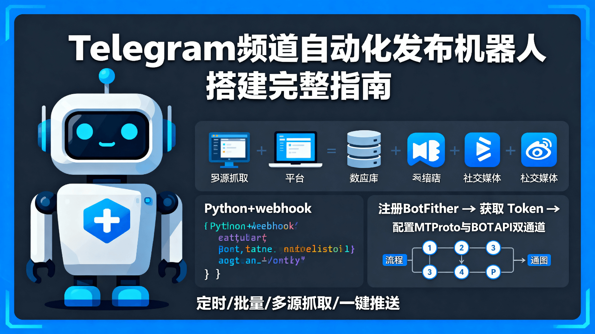 Telegram 频道自动化发布机器人搭建完整指南